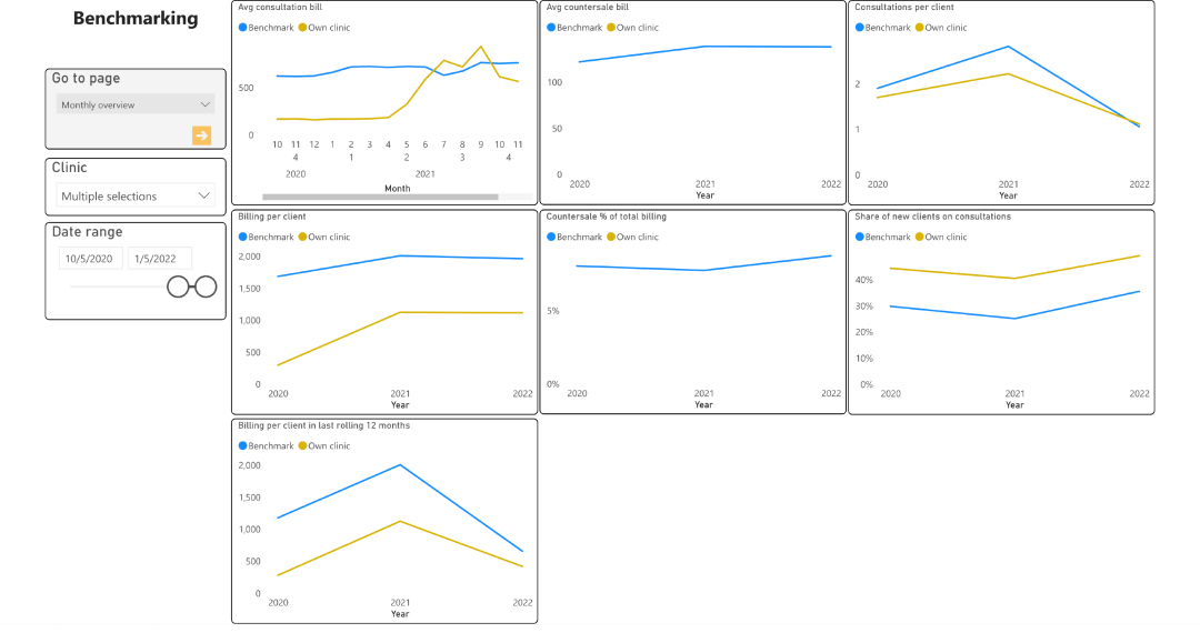 Power BI example_1