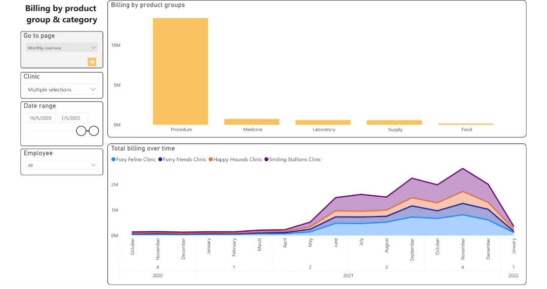 Power BI example_2