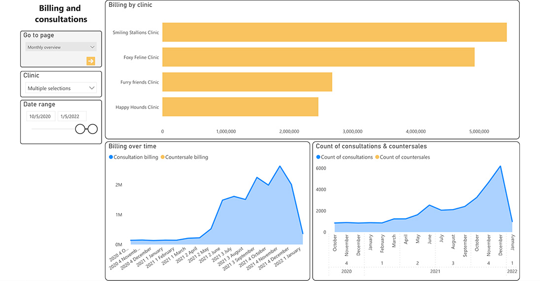 Power BI example_3