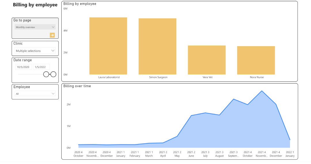 Power BI example_4