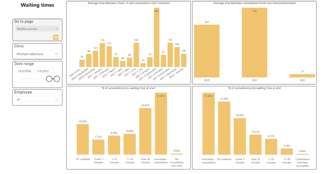 Power BI example_5