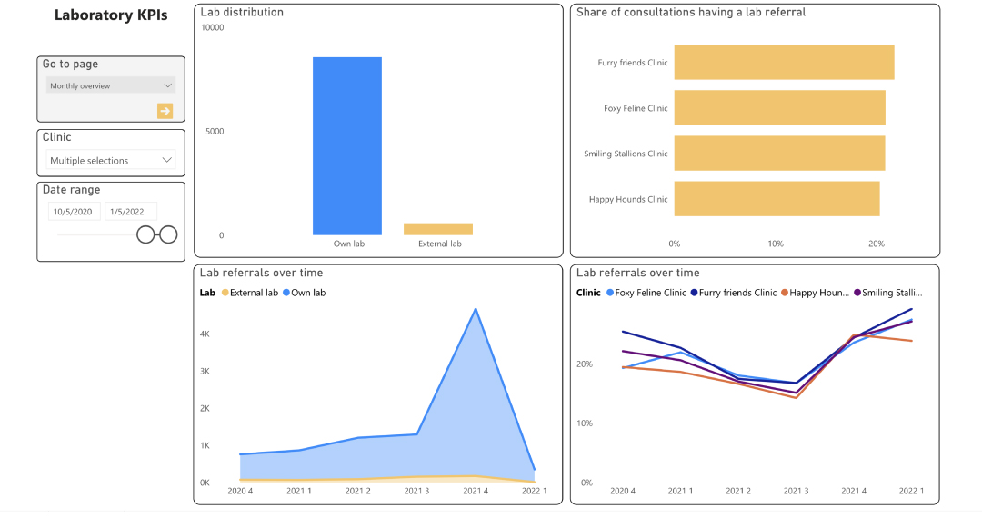 Power BI example_6