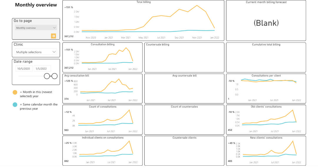 Power BI example_7