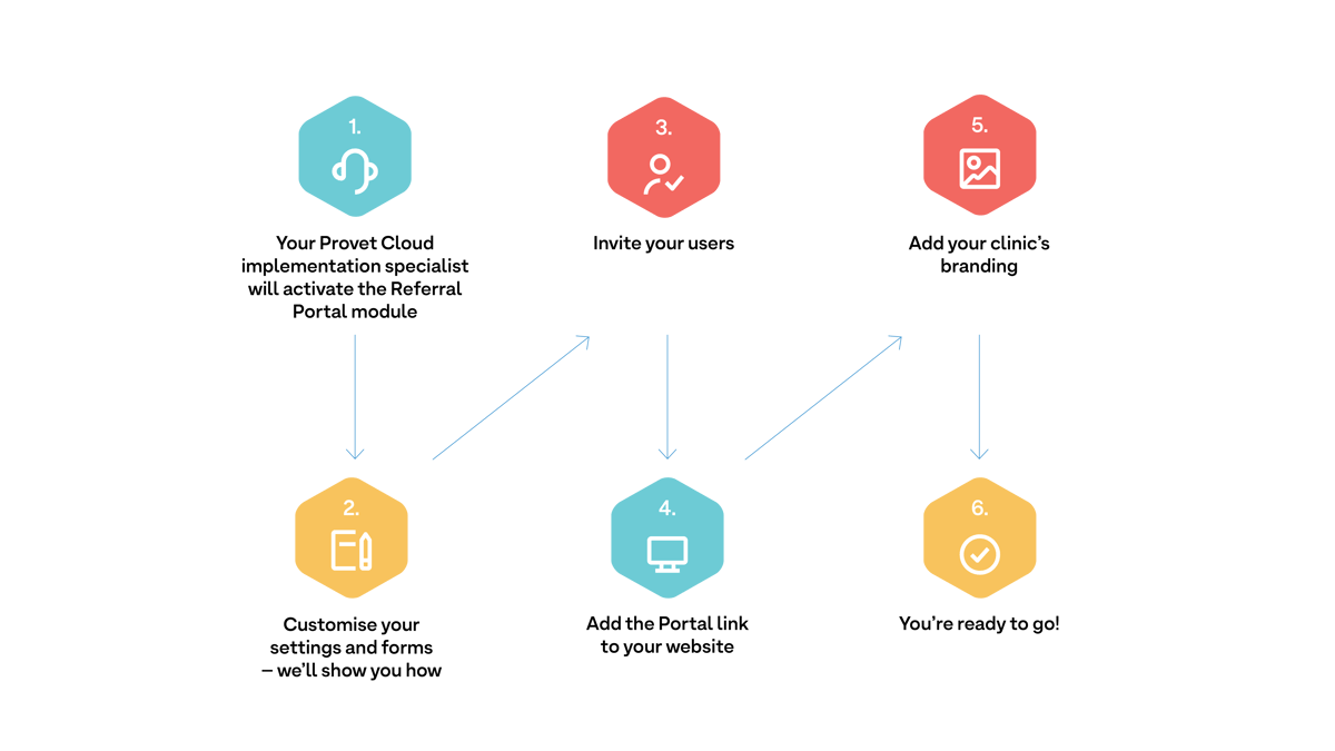Referral Portal_onboarding_infographic_final