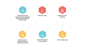 Referral Portal_onboarding_infographic_final