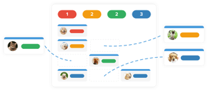 Hospital - Hospital features