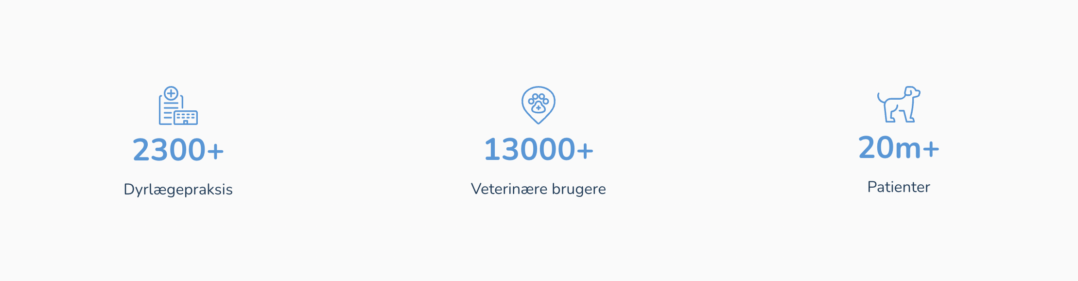 danish-stats-banner danish-stats-banner