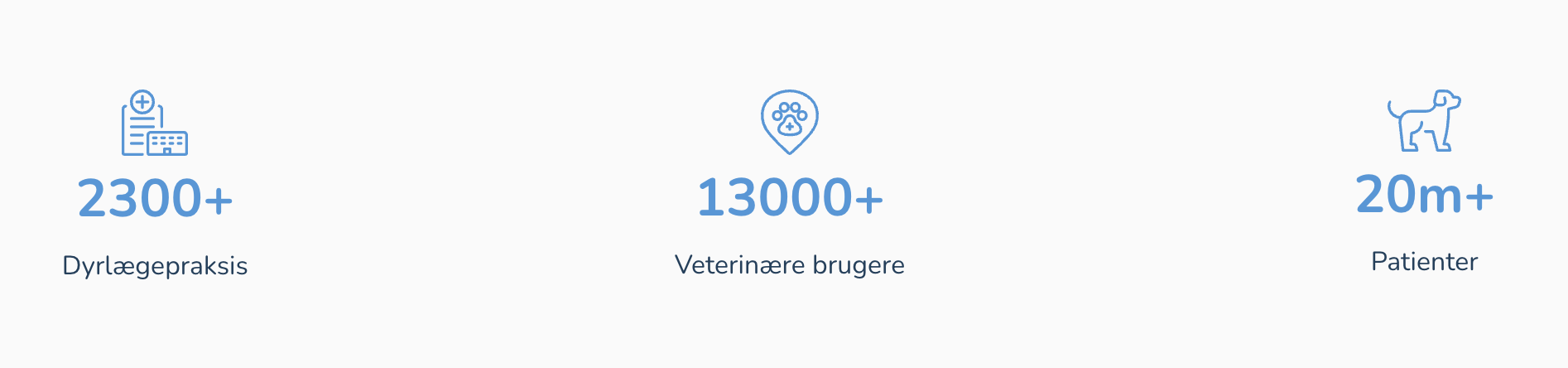 stats-danish stats-danish